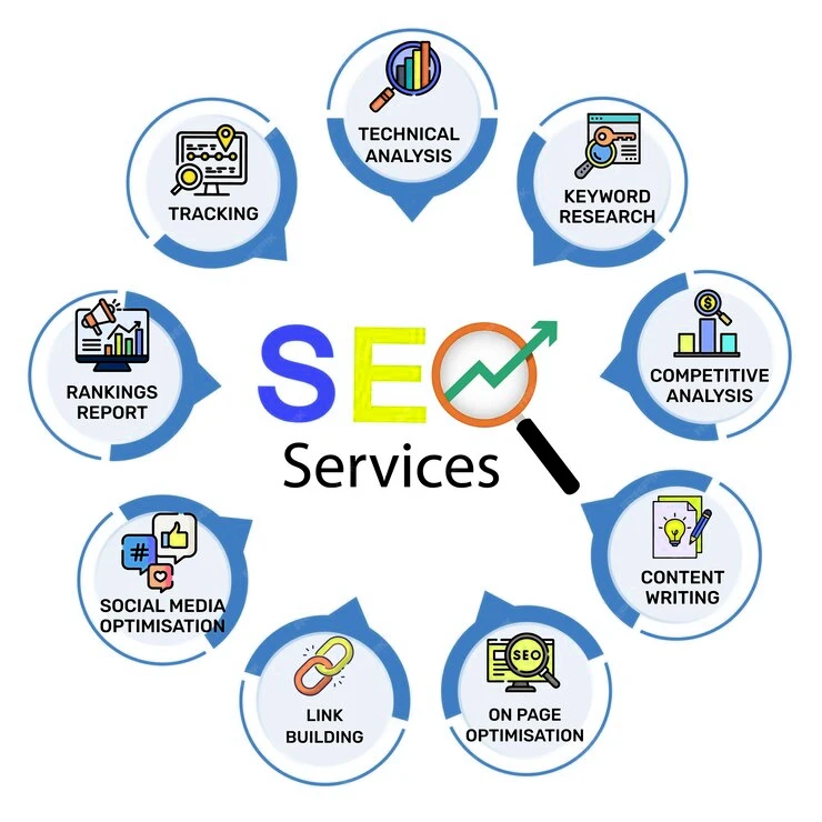 SEO Marketing-service